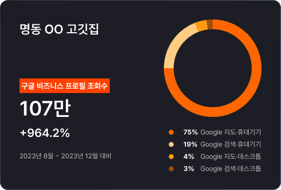 Performance Indicator