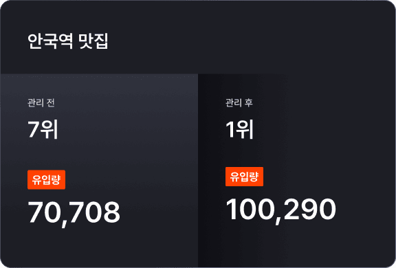 Performance Indicator