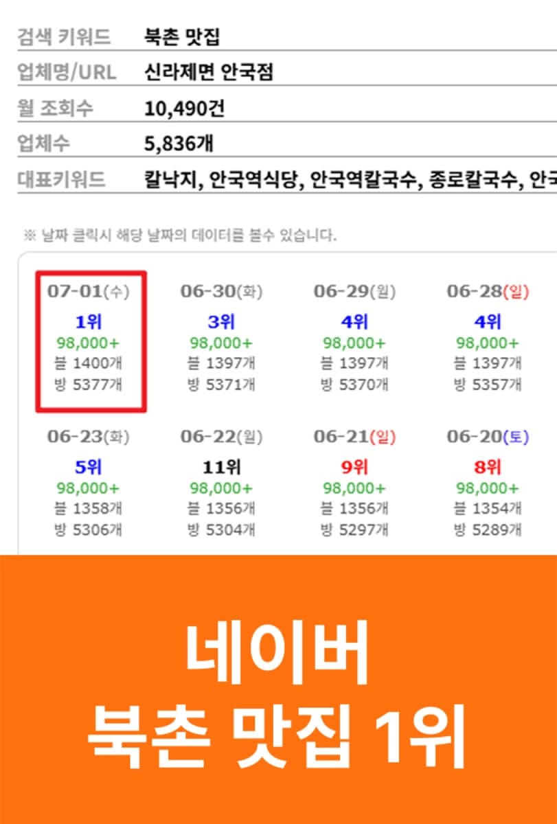 네이버 CMO 레퍼런스 1